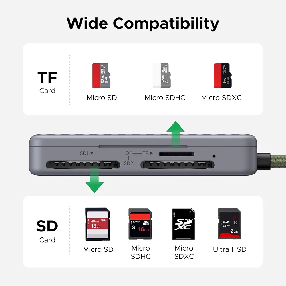 UGREEN 55886 USB-C Card Reader with Organizer, 2 x SD - microSD, Gray - Image 7